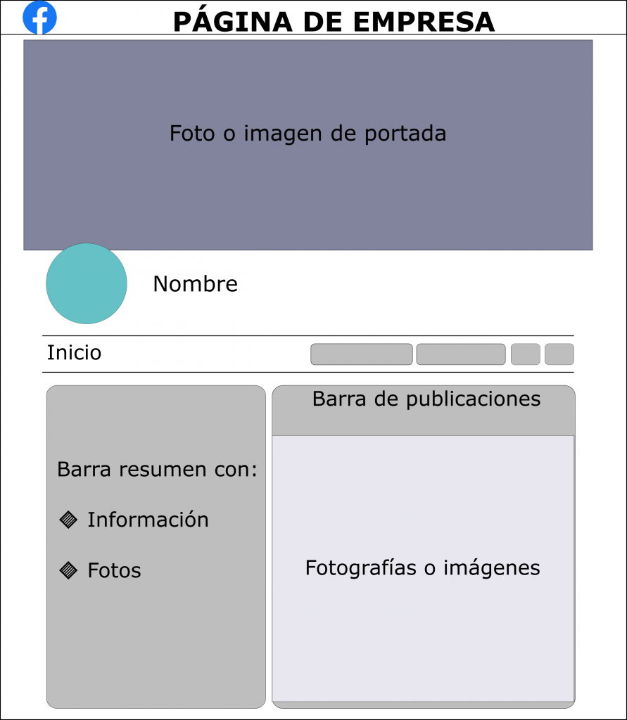 Esquema de una página de empresa vista en el ordenador