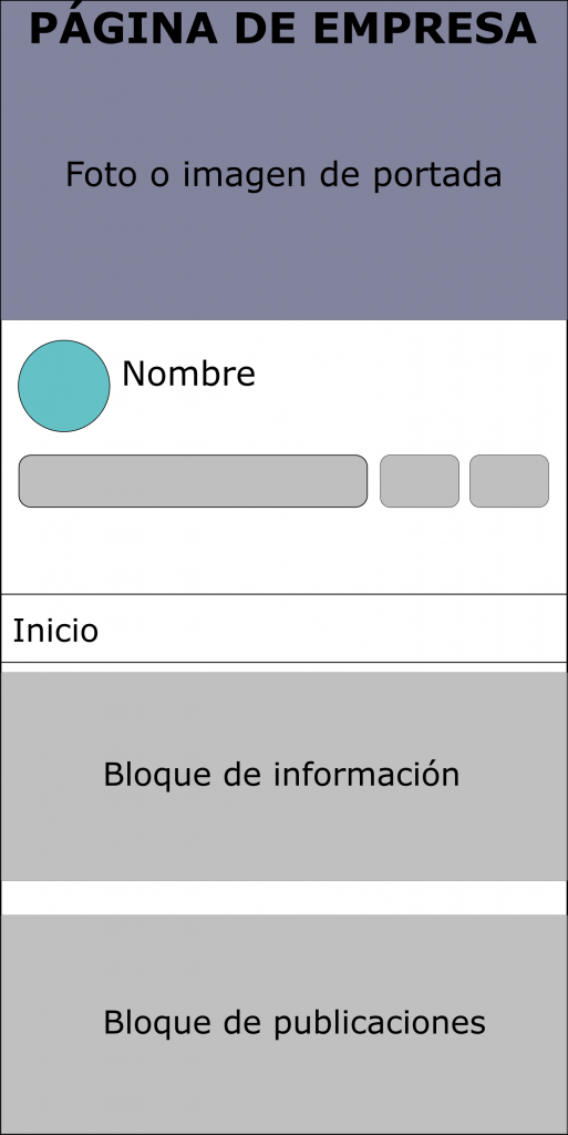 Esquema de una página de empresa vista en el móvil