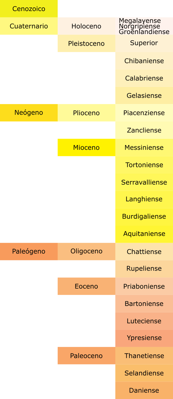 Imagen de la paleta de colores geológicos en formato gpl (Inkscape y Gimp) del Cenozoico (Cuaternario, Holoceno, Megalayense, Norgripiense, Groenlandiense, Pleistoceno, Superior, Chibaniense, Calabriense, Gelasiense, Neógeno, Plioceno, Piacenziense, Zancliense, Mioceno, messiniense, Tortoniense, Serravalliense, Langhiense, Burdigaliense, Aquitaniense, Paleógeno, Oligoceno, Chattiense, Rupeliense, Eoceno, Priaboniense, Bartoniense, Luteciense, Ypresiense, Paleoceno, Thanetiense, Selandiense, Daniense)