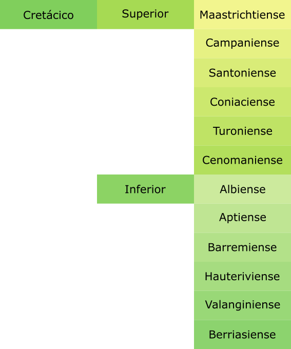 Imagen de la paleta de colores geológicos en formato gpl (Inkscape y Gimp) del Cretácico (Superior, Maastrichtiense, Campaniense, Santoniense, Coniaciense, Turoniense, Cenomaniense, Inferior, Albiense, Aptiense, Barremiense, Hauteriviense, Valanginiense, Berriasiense)