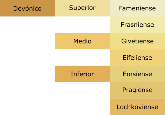 Imagen de la paleta de colores geológicos en formato gpl (Inkscape y Gimp) del Devónico (Superior, Fameniense, Frasniense, Medio, Givetiense, Eifeliense, Inferior, Emsiense, Pragiense, Lochkoviense)