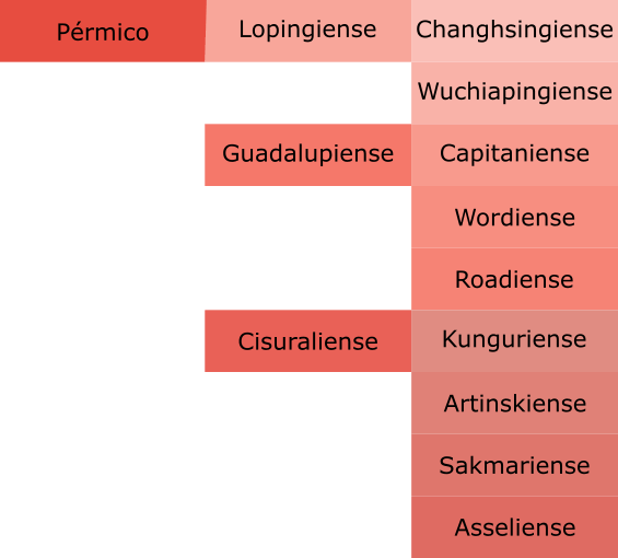 Imagen de la paleta de colores geológicos en formato gpl (Inkscape y Gimp) del Pérmico (Lopingiense, Changhsingiense, Wuchiapingiense, Guadalupiense, Capitaniense, Wordiense, Roadiense, Cisuraliense, Kunguriense, Artinskiense, Salmariense, Asseliense
