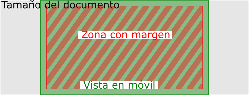 Plantilla de tamaño de imágenes en Facebook, Setién y Marín