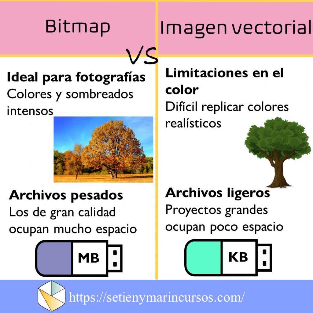 bitmap.vs.imagen.vectorial