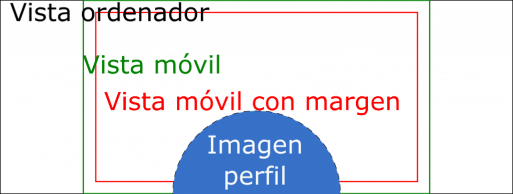 Plantilla en svg (Inkscape) para la imagen de portada de los perfiles personales de Facebook