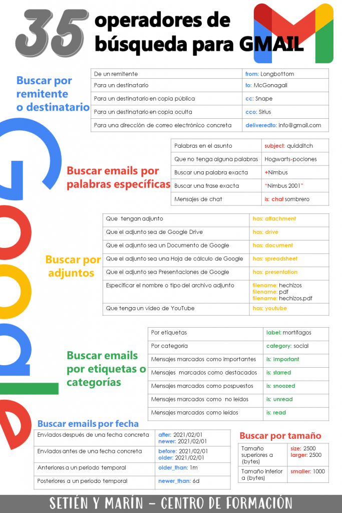Buscar en Gmail - infografía de pinterest para buscar correo en Gmail