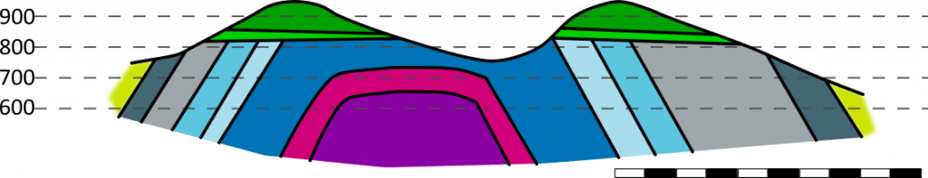 Dibujar un corte geológico en ordenador a partir de un mapa geológico en papel: corte terminado, con el color del mapa copiado, escalas y líneas de topografía