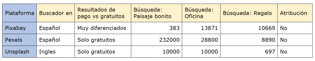 Comparativa de tres web para descargar imágenes gratuitas