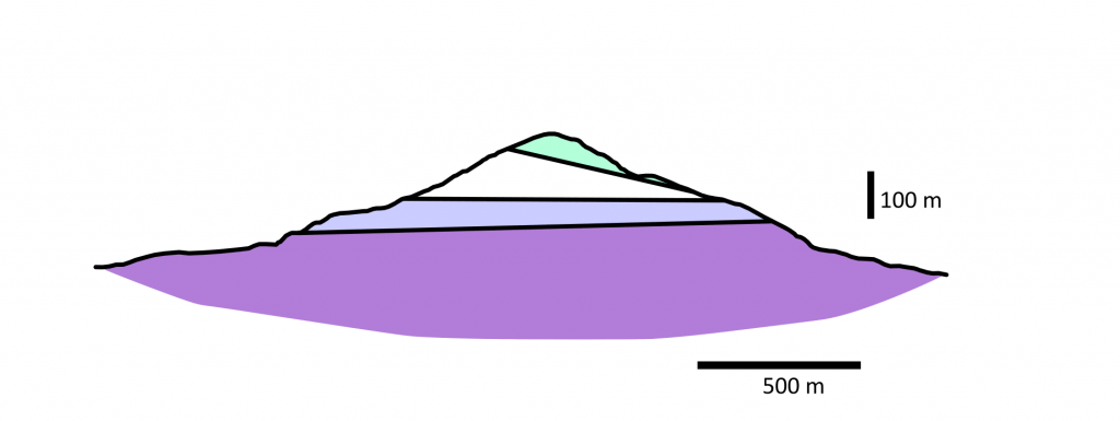 Corte geológico terminado