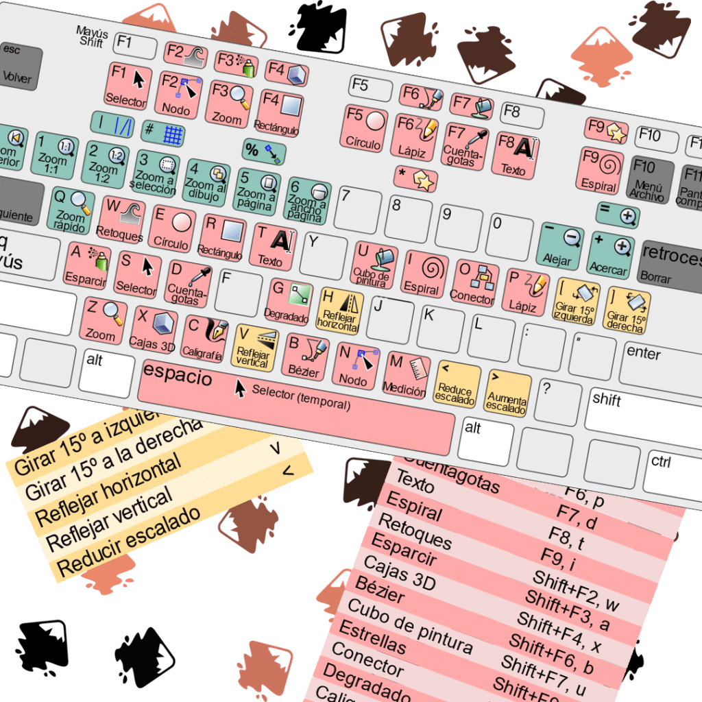 Los atajos de teclado son combinaciones de teclas que efectúan una acción. ¡Descarga nuestra hoja de atajos de teclado para Inkscape de manera gratuita!