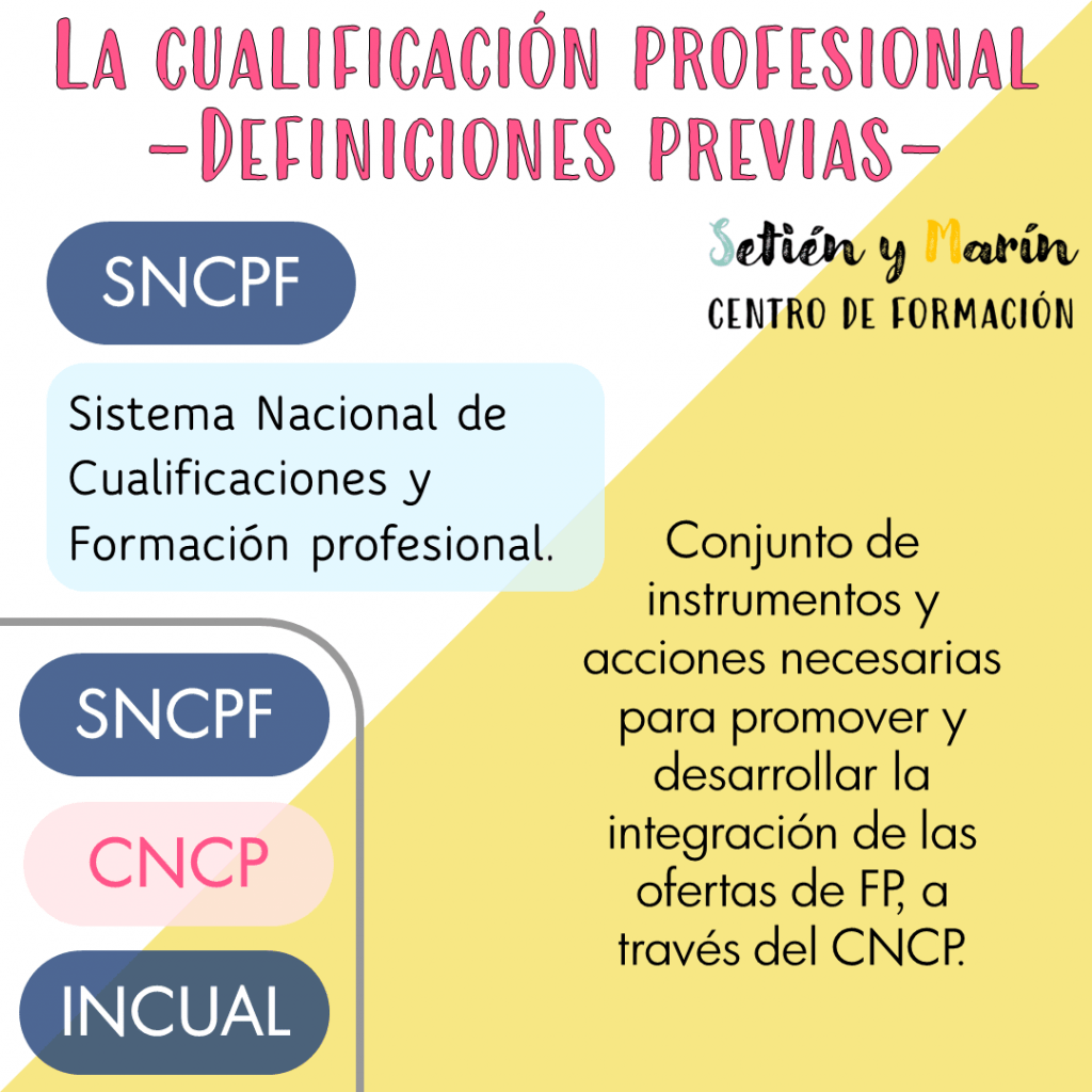 Definición del Sistema nacional de Cualificaciones  y Formación Profesional. 