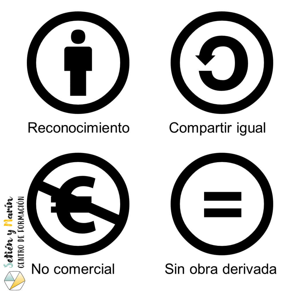 las 4 características de las licencias cc