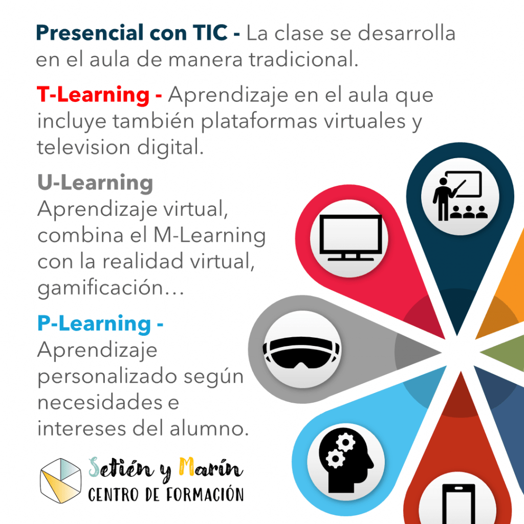Modalidades educativas y las TIC: presencial con TIC, T-Learning, U-Learning y P-Learning