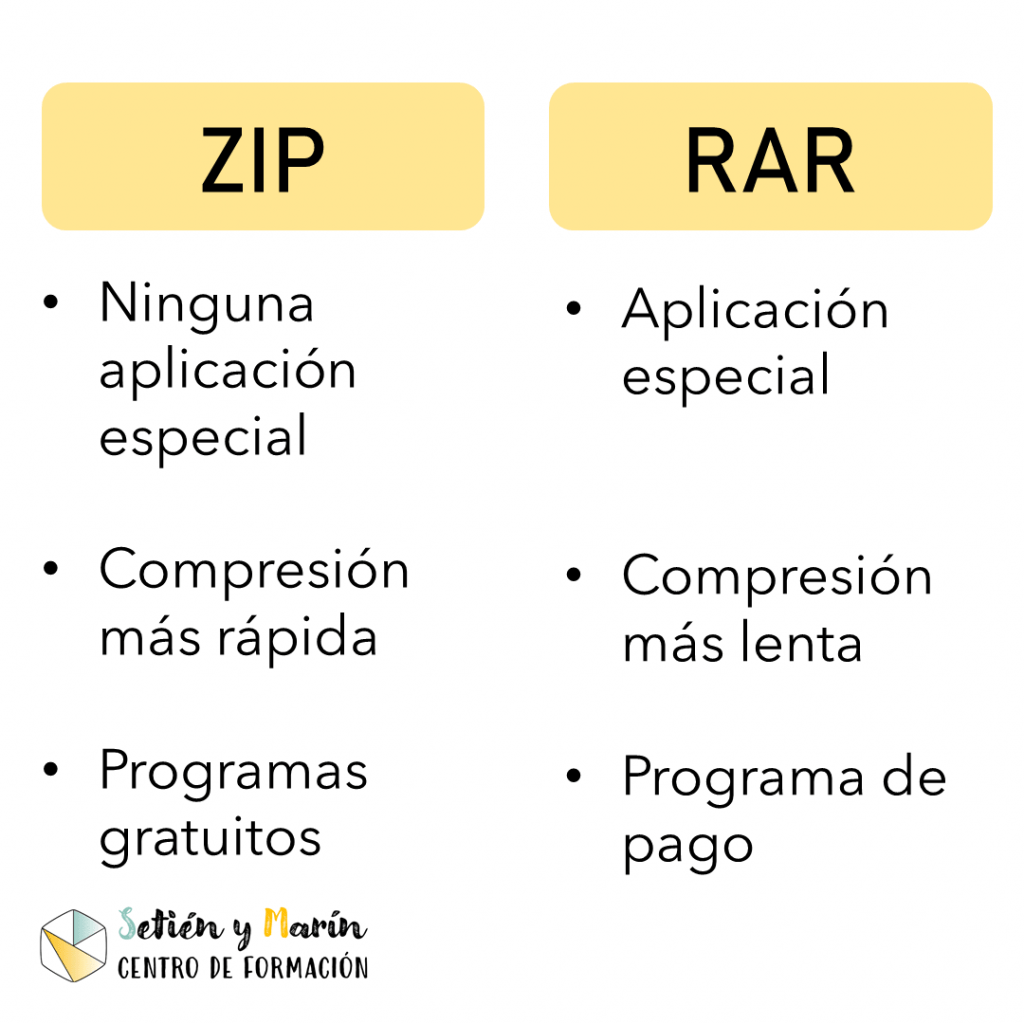 ZIP: Ninguna aplicación especial, compresión más rápida, programas gratuitos
RAR: aplicación especial, compresión más lenta, programa de pago