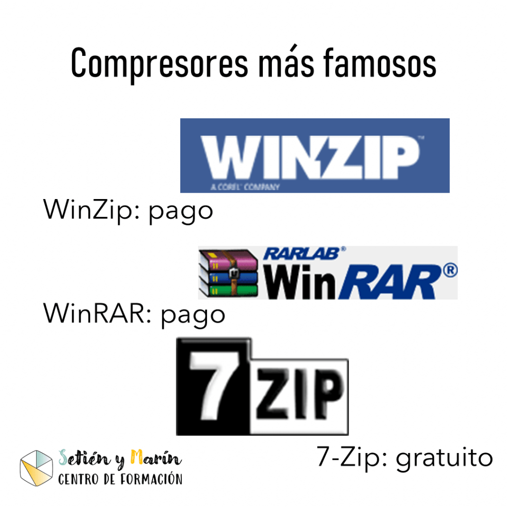 winzip de pago, winrar de pago, 7-zip gratuito