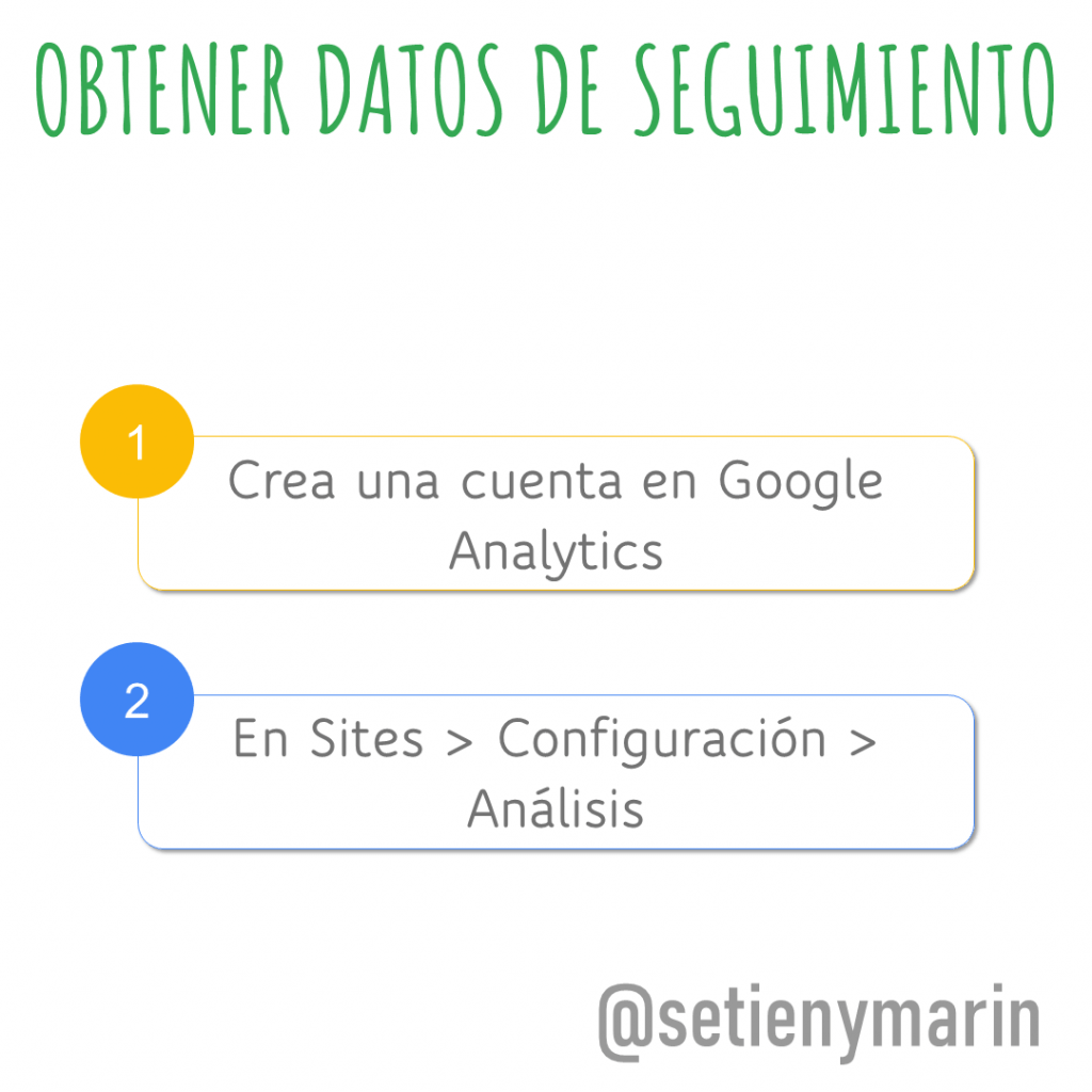 primeros dos pasos para conectar google analytics con la pagina de google sites: 1 crear una cuenta en Google Analytics, y 2, en Sites > Configuración > Análisis
