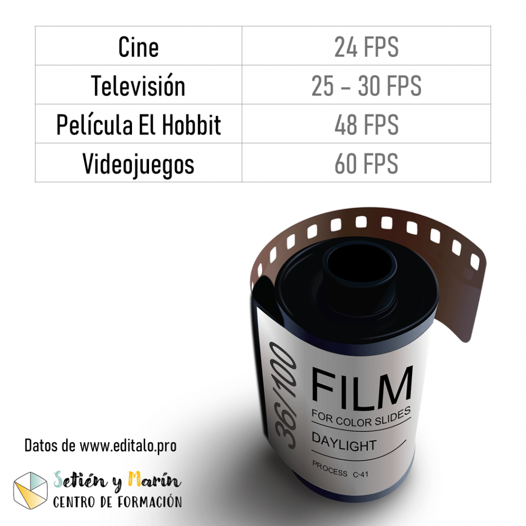En cine se graba a 24 FPS, en television a 25-30 FPS, la película el Hobbit a 48 FPS y en videojuegos a 60 FPS