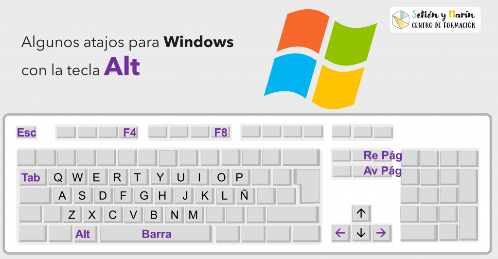 Algunos atajos de teclado para Windows con la tecla Alt