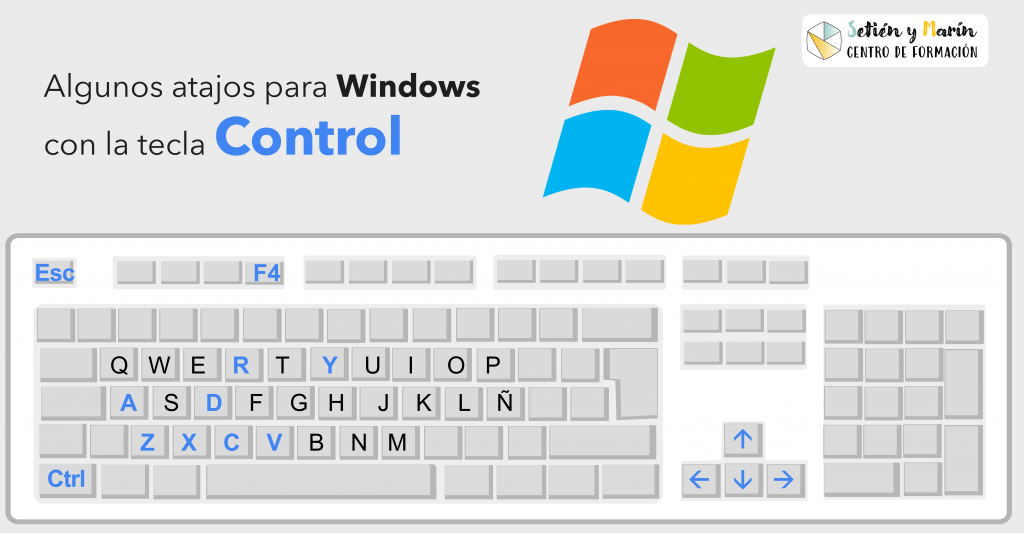 Atajos de teclado para Windows con la tecla Control