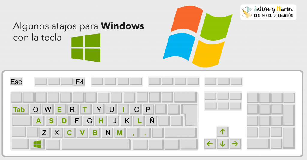 Algunos atajos de teclado para Windows con la tecla windows