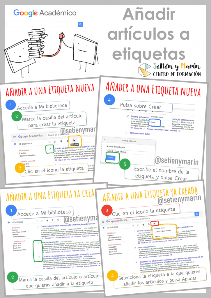 Infografía sobre cómo añadir artículos a etiquetas