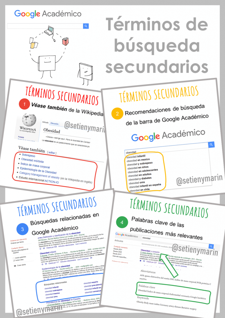 ayuda para tu tfg, como buscar terminos al comenzar la investigacion