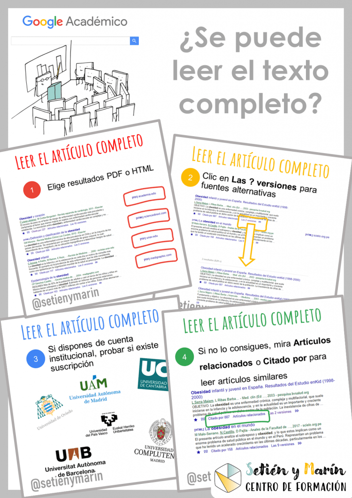 Infografía sobre como leer un artículo completo en google académico