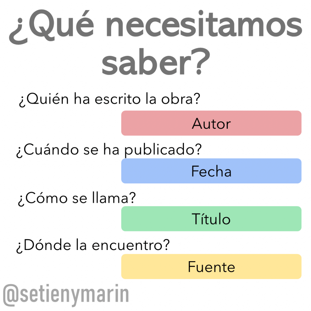 referencia bibliografica estilo apa