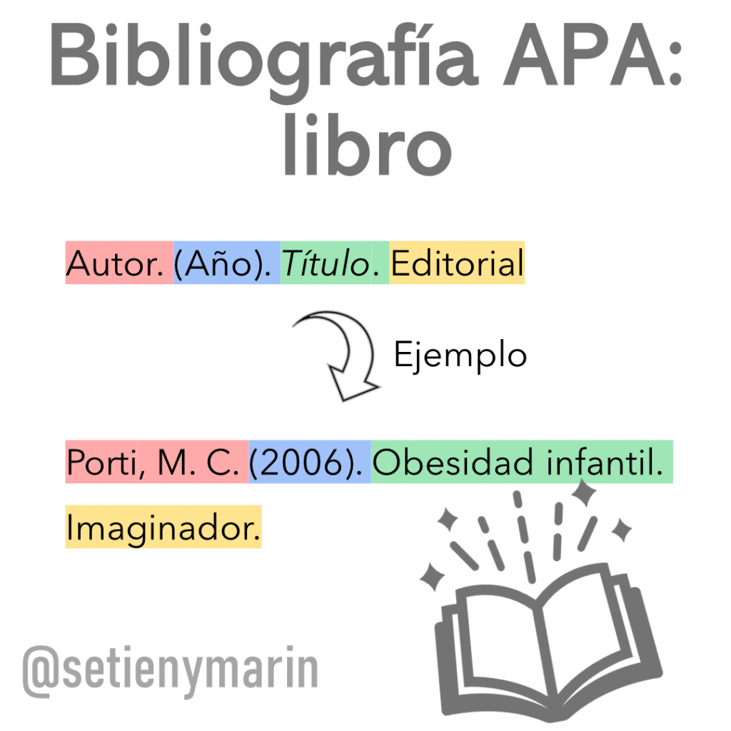  referencia bibliografica estilo apa libro