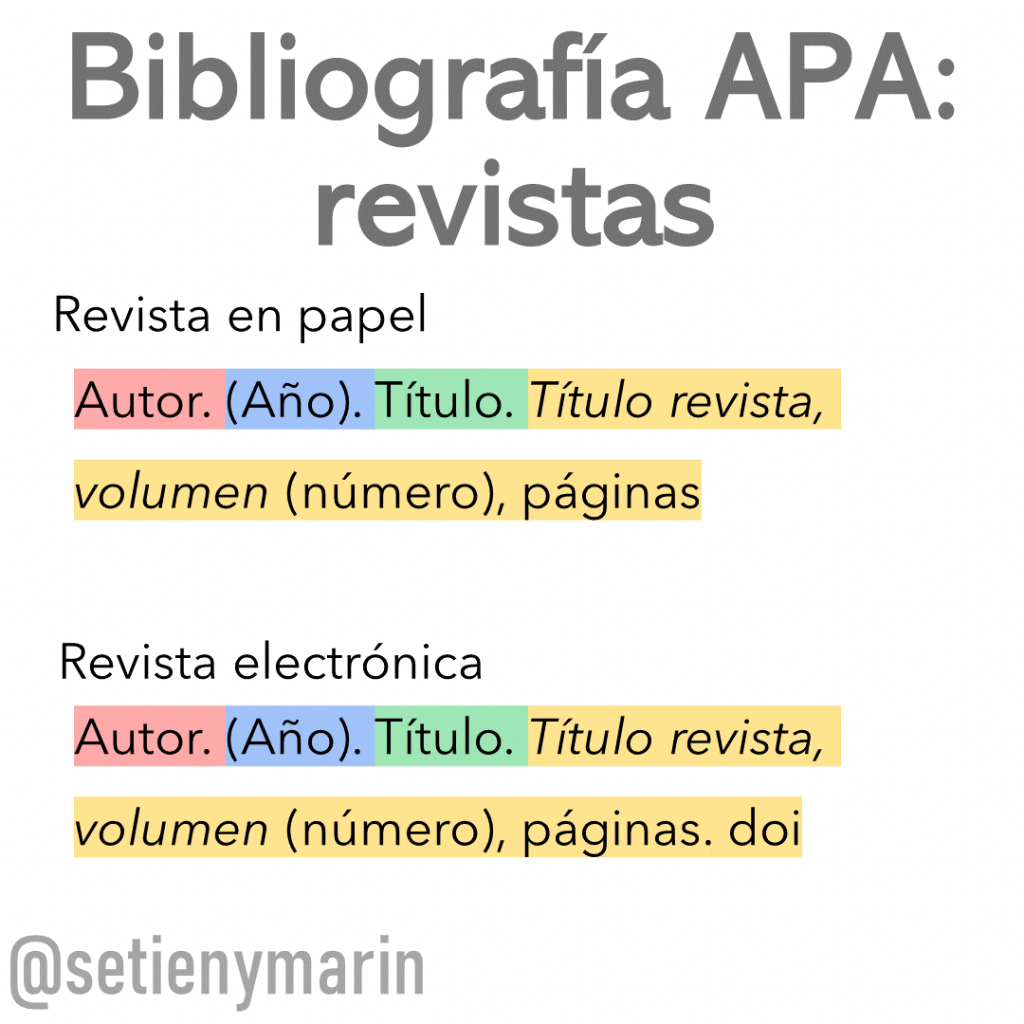 referencia bibliografica estilo apa revistas