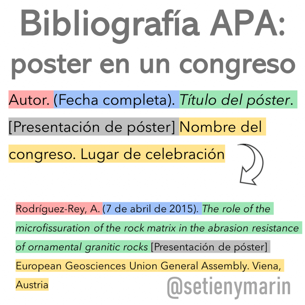 referencia bibliografica estilo apa congreso