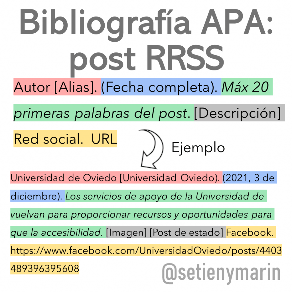 referencia bibliografica estilo apa post rrss