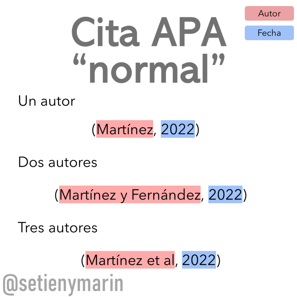 cita apa normal