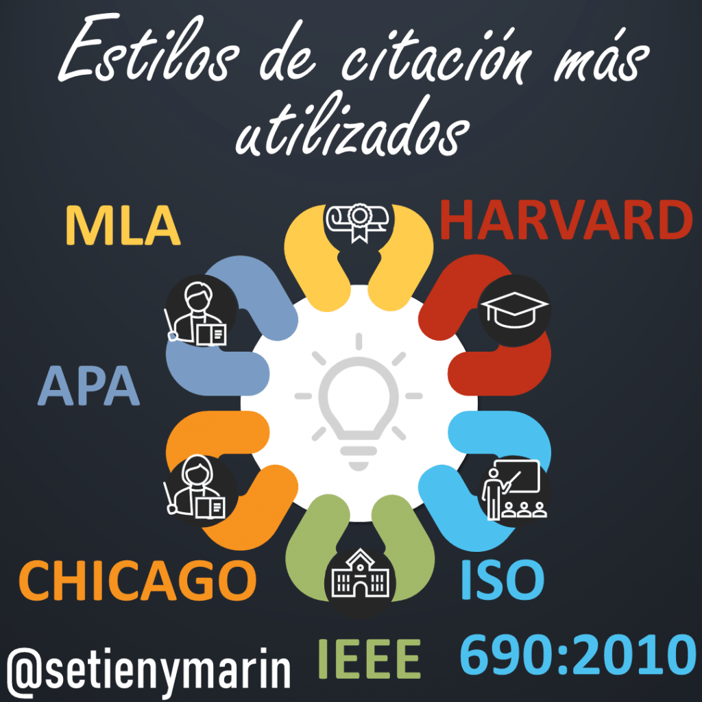 estilos de citación mas utilizados