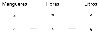 proporcionalidad.directa.10-min