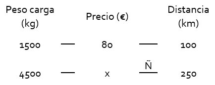 proporcionalidad.directa.22-min