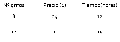 proporcionalidad.directa.25-min