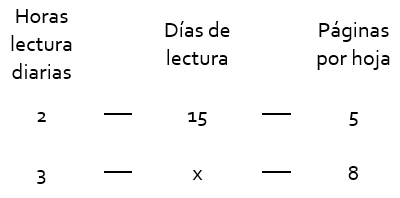 proporcionalidad.directa.28-min
