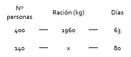 proporcionalidad.directa.35-min