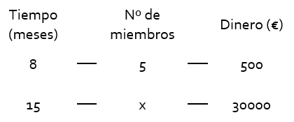 proporcionalidad.directa.41-min