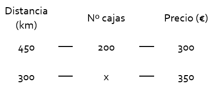 proporcionalidad.directa.44-min