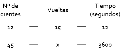 proporcionalidad.directa.51-min