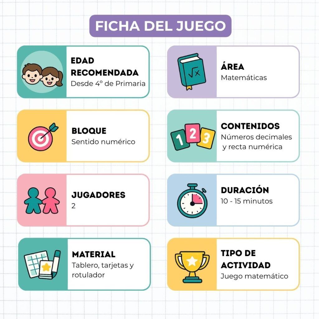 Juego de decimales Primaria - Ficha del juego