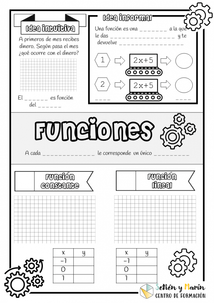 Funciones: idea intuitiva del concepto de función, idea informal, función constante y función lineal 