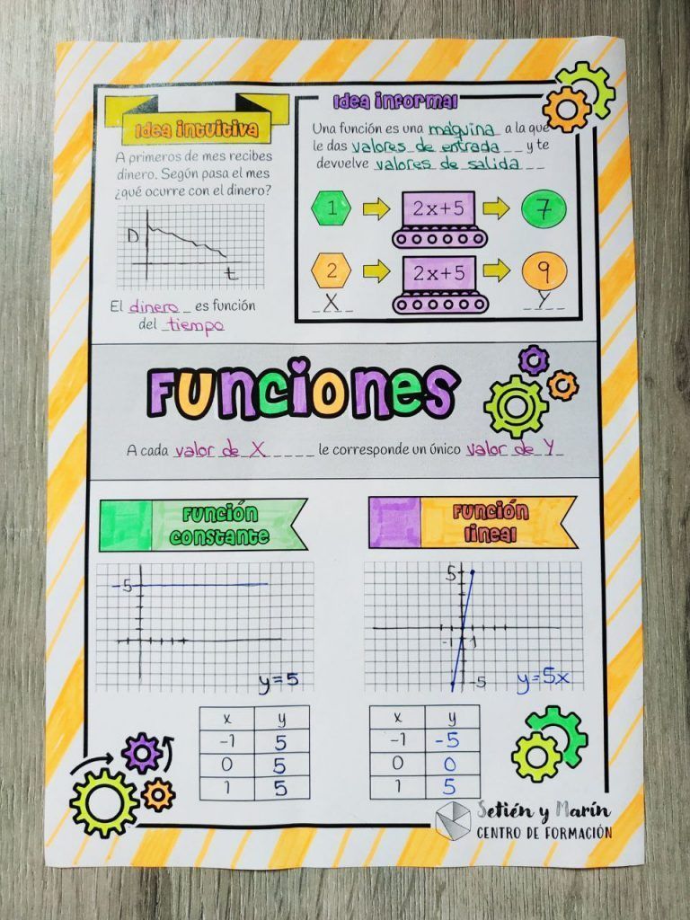 Cómo entender el concepto de función y los tipos de funciones sin utilizar terminología matemática que abrume a los alumnos de secundaria.