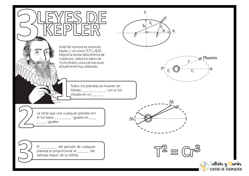 Gravedad, Leyes de Kepler y Ley de la gravitación unviersal de Newton