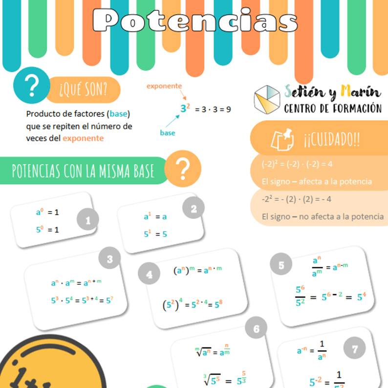 ¿Qué son las potencias? Propiedades de potencias que tienen la misma base y potencias con igual exponente. Descarga el PDF