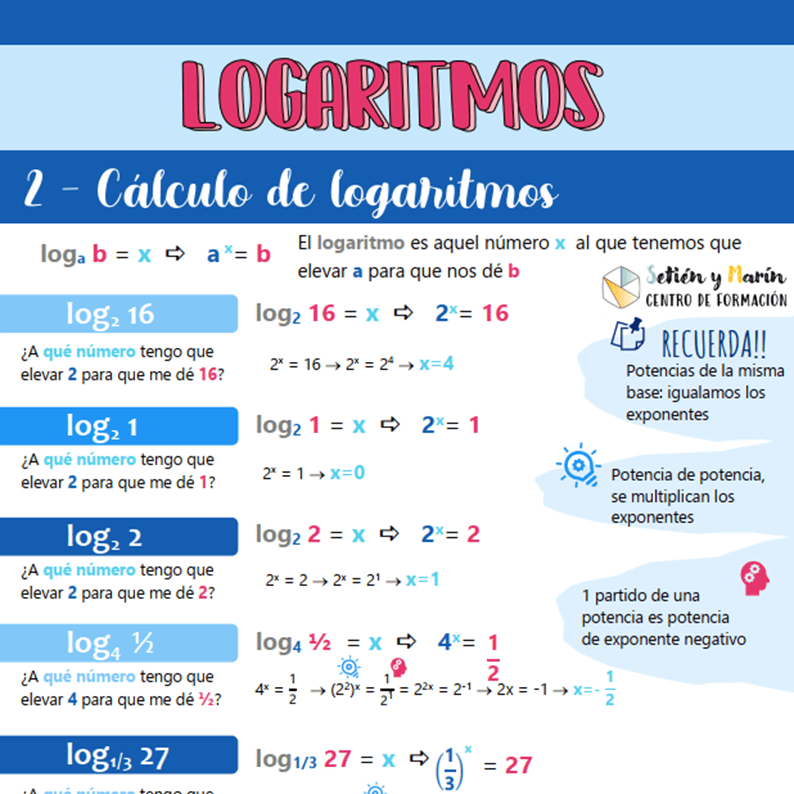 Conceptos iniciales, cálculo de logaritmos y sus propiedades, explicado de una manera clara y sencilla. Descarga los resúmenes, no fallarás más.