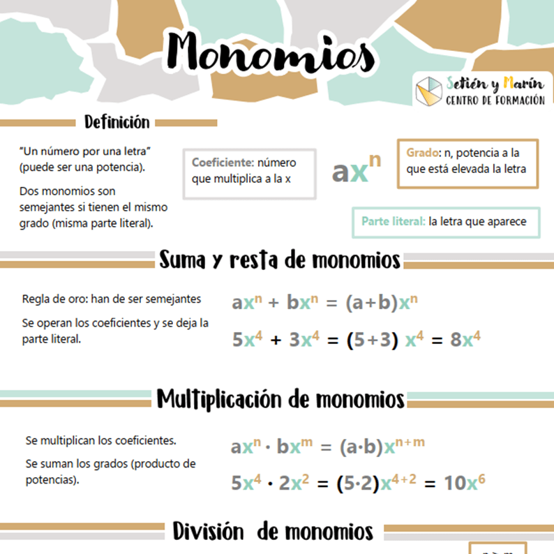 Los monomios, el inicio del álgebra, explicados de una manera resumida y coloquial, para que nos quede todo bien claro.