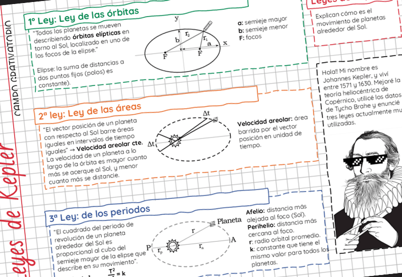 Leyes de Kepler